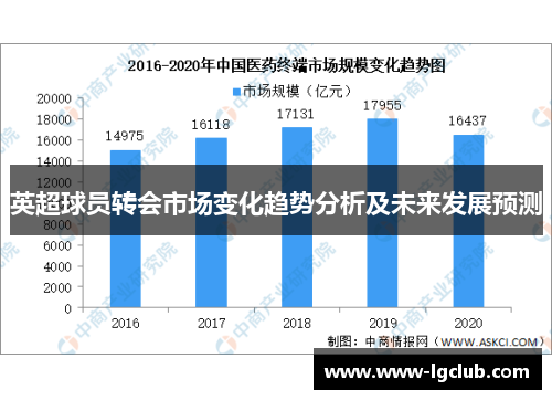 英超球员转会市场变化趋势分析及未来发展预测