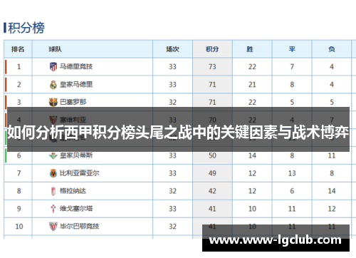 如何分析西甲积分榜头尾之战中的关键因素与战术博弈