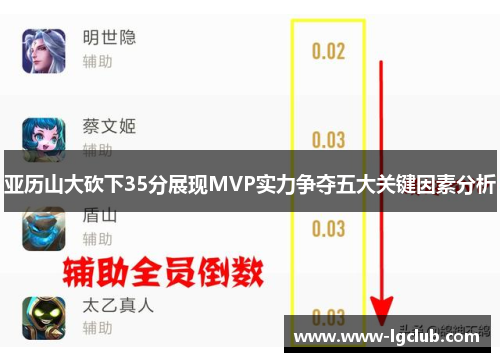 亚历山大砍下35分展现MVP实力争夺五大关键因素分析