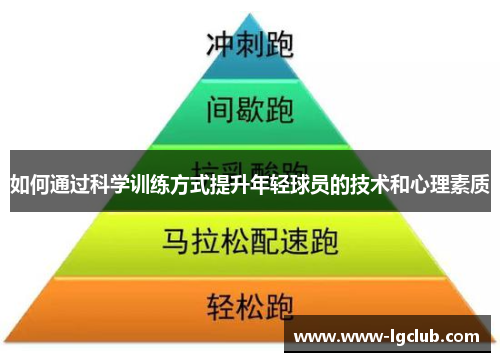如何通过科学训练方式提升年轻球员的技术和心理素质
