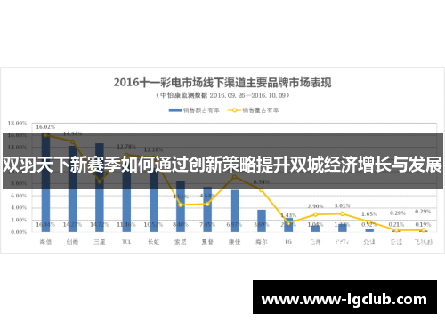 双羽天下新赛季如何通过创新策略提升双城经济增长与发展