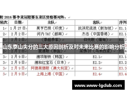 山东泰山失分的三大原因剖析及对未来比赛的影响分析