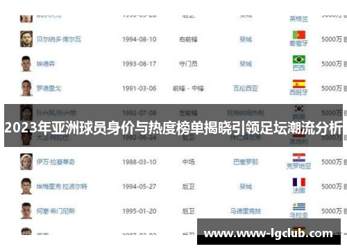 2023年亚洲球员身价与热度榜单揭晓引领足坛潮流分析