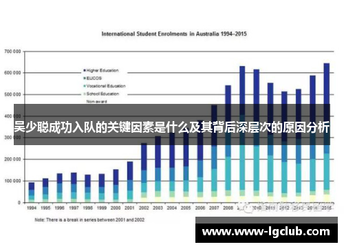 吴少聪成功入队的关键因素是什么及其背后深层次的原因分析
