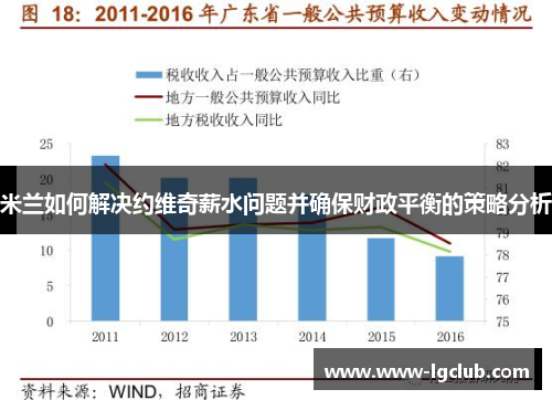 米兰如何解决约维奇薪水问题并确保财政平衡的策略分析