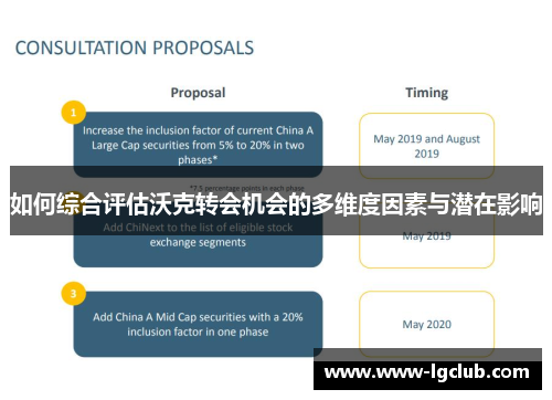 如何综合评估沃克转会机会的多维度因素与潜在影响