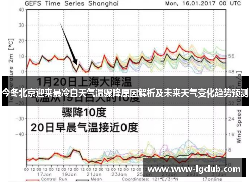 今冬北京迎来最冷白天气温骤降原因解析及未来天气变化趋势预测