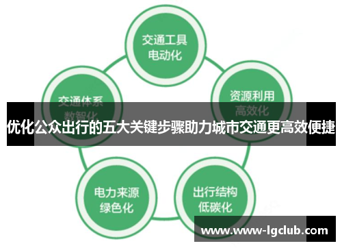 优化公众出行的五大关键步骤助力城市交通更高效便捷