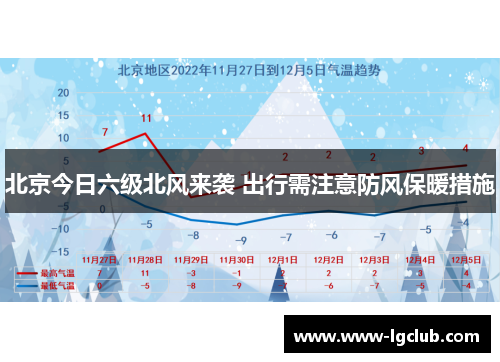 北京今日六级北风来袭 出行需注意防风保暖措施