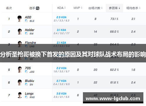 分析圣枪哥被换下首发的原因及其对球队战术布局的影响