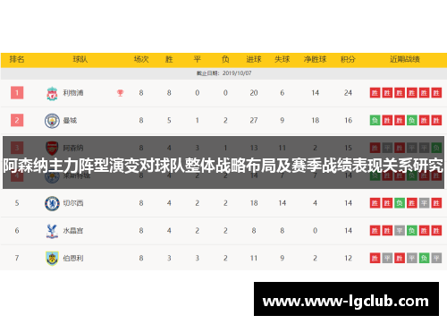 阿森纳主力阵型演变对球队整体战略布局及赛季战绩表现关系研究 阿森纳主力阵型演变对球队整体战略布局及赛季战绩表现关系研究