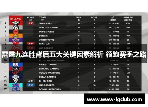 雷霆九连胜背后五大关键因素解析 领跑赛季之路 雷霆九连胜背后五大关键因素解析 领跑赛季之路
