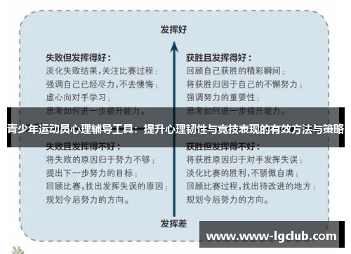 青少年运动员心理辅导工具：提升心理韧性与竞技表现的有效方法与策略