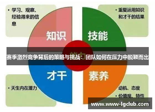 赛季激烈竞争背后的策略与挑战:团队如何在压力中脱颖而出 赛季激烈竞争背后的策略与挑战:团队如何在压力中脱颖而出