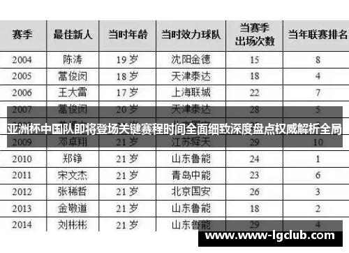 亚洲杯中国队即将登场关键赛程时间全面细致深度盘点权威解析全局