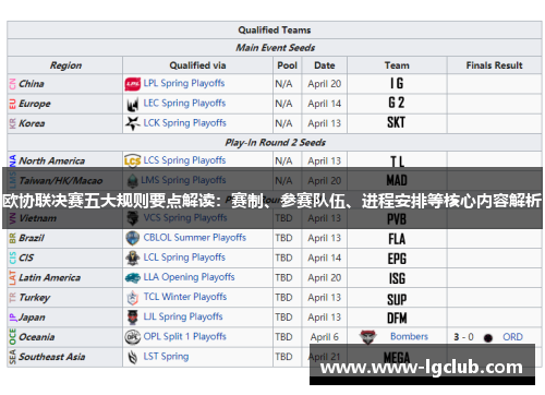 欧协联决赛五大规则要点解读：赛制、参赛队伍、进程安排等核心内容解析