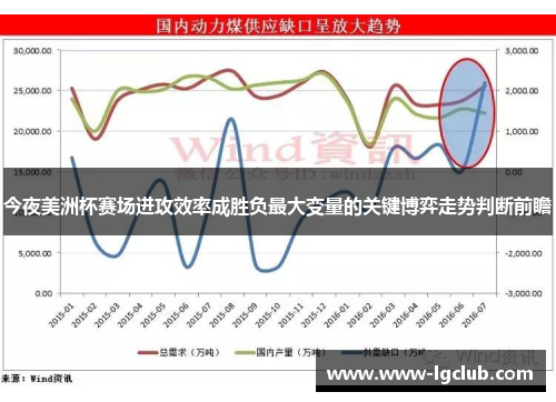 今夜美洲杯赛场进攻效率成胜负最大变量的关键博弈走势判断前瞻